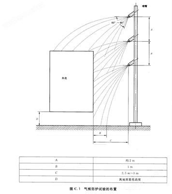 GB/T11022高壓開關(guān)設(shè)備和控制設(shè)備淋雨試驗裝置