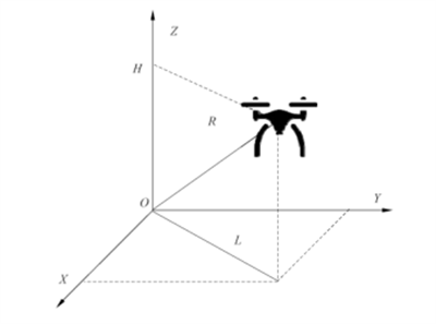 GBT38930民用輕小型無人機系統(tǒng)抗風(fēng)性